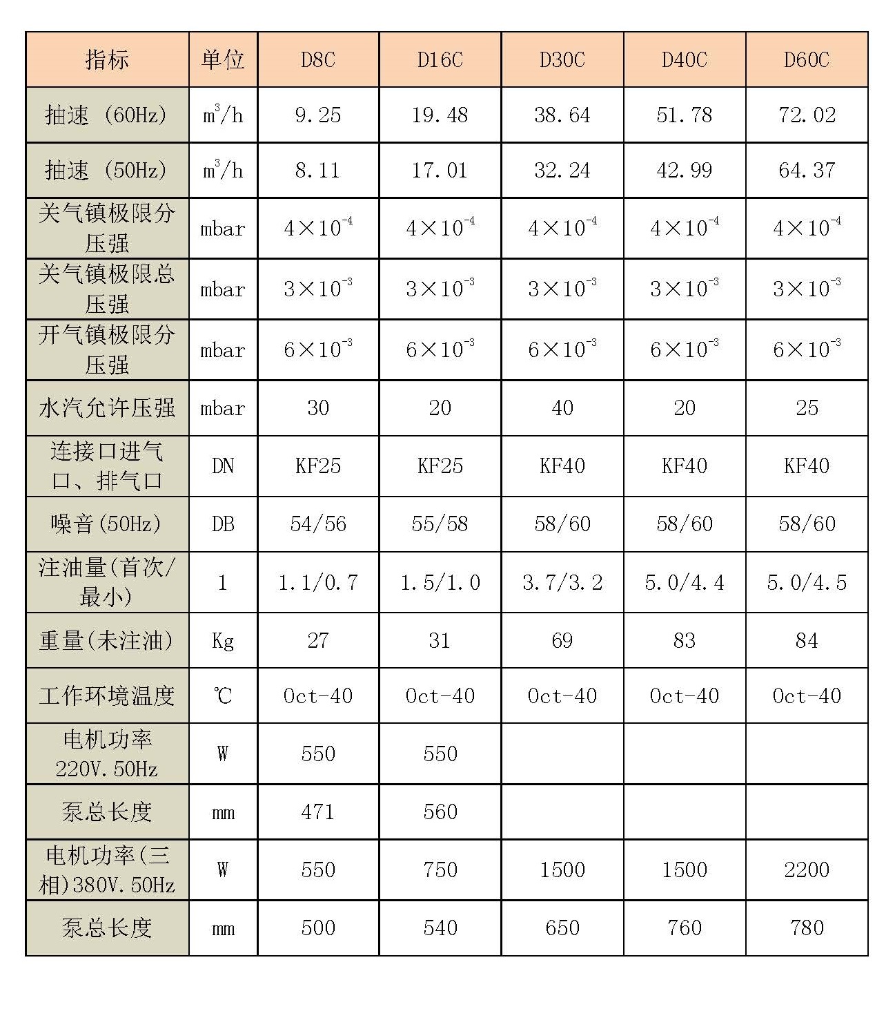 頁面提取自－德國萊寶真空泵TRIVAC C是雙級油封式旋片真空泵.jpg