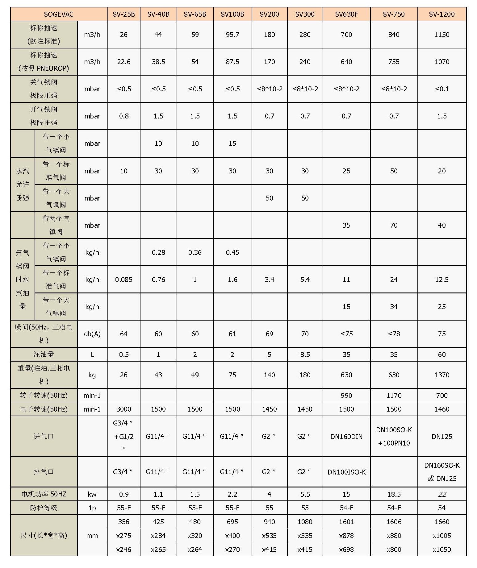 德國萊寶真空泵單級(jí)級(jí)油封式旋片真空泵.jpg