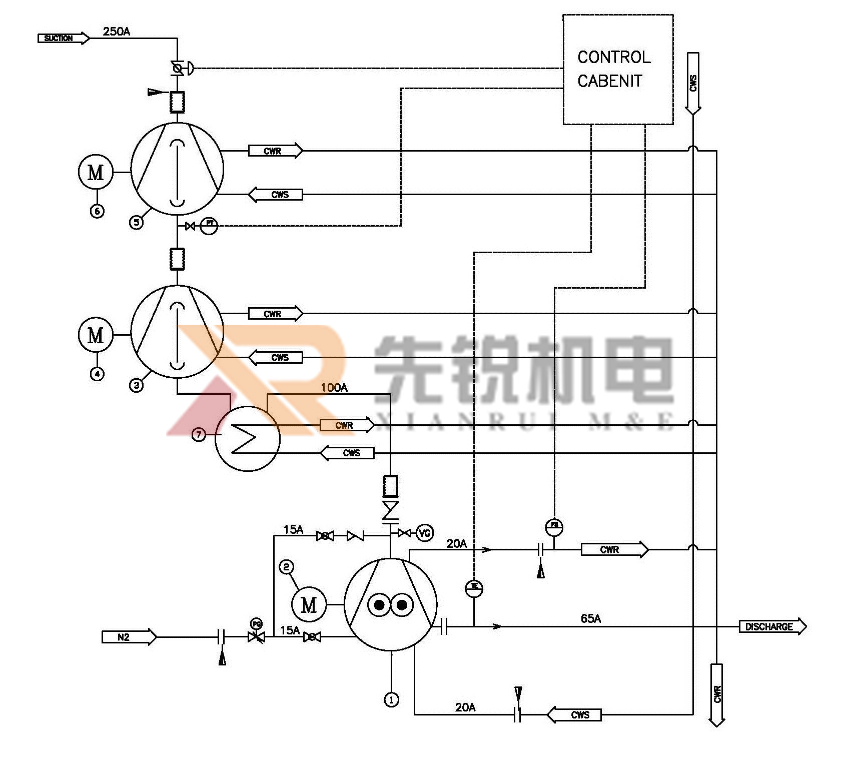 羅茨螺桿PID.jpg