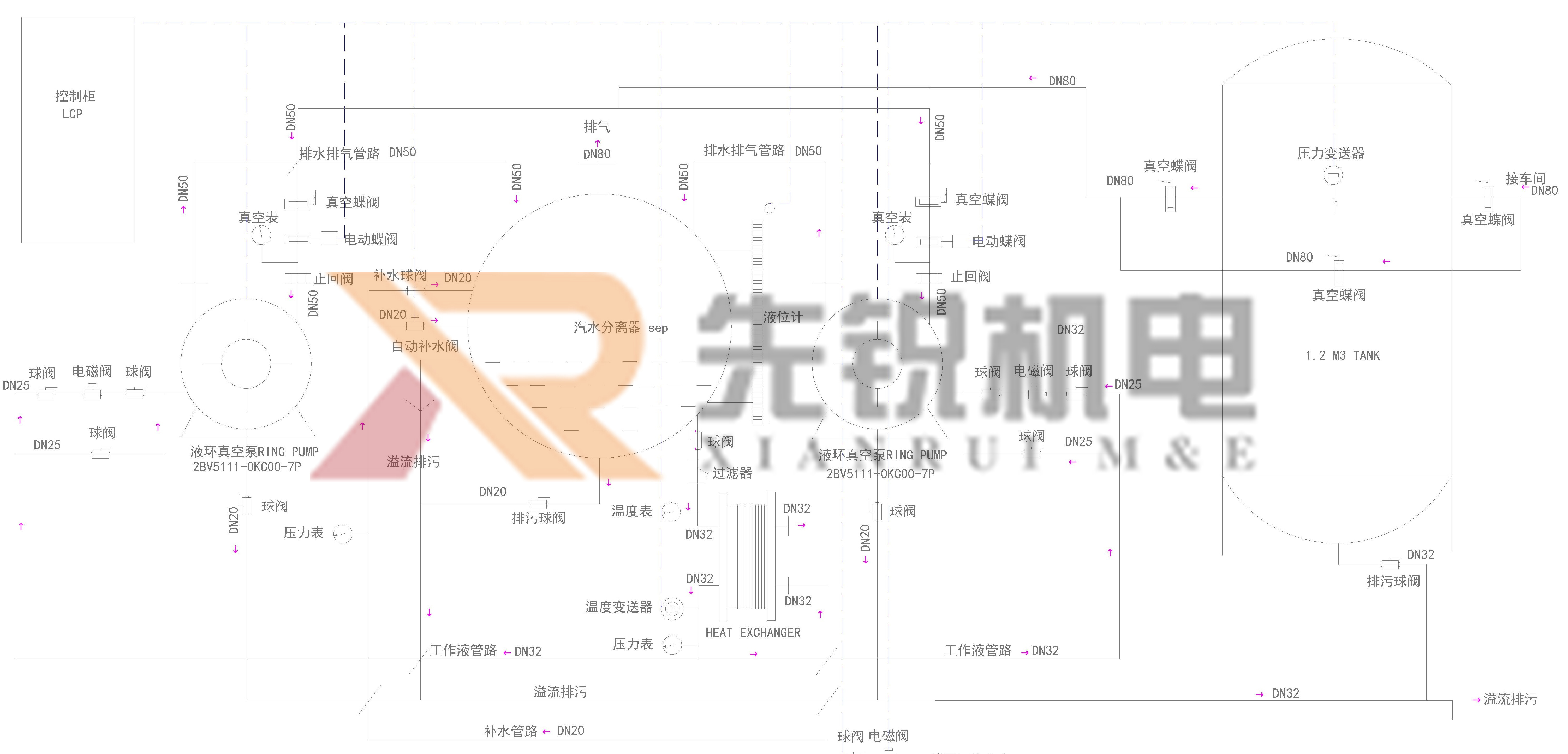 閉式真空機組PID.jpg